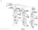 Fig. 16 - Dynamic execution of parameterized applications for the processing of keyed network data streams