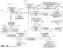 Fig. 17 - Dynamic execution of parameterized applications for the processing of keyed network data streams