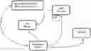 Fig. 01 - A METHOD AND SYSTEM FOR CREATING MULTI MOBILEPHONE ENVIRONMENTS AND NUMBERS ON A SINGLE HANDSET WITH SINGLE SIM-CARD