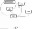 Fig. 02 - A METHOD AND SYSTEM FOR CREATING MULTI MOBILEPHONE ENVIRONMENTS AND NUMBERS ON A SINGLE HANDSET WITH SINGLE SIM-CARD