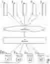 Fig. 10 - Merged input/output operations from a plurality of virtual machines