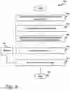 Fig. 12 - Merged input/output operations from a plurality of virtual machines