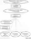 Fig. 149 - Systems and methods for establishing a user purpose class resource information computing environment