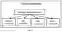Fig. 09 - System and method for low latency node local scheduling in distributed resource management