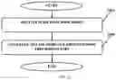 Fig. 15 - System and method for low latency node local scheduling in distributed resource management