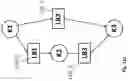 Fig. 32 - Program code transformations to improve image processor runtime efficiency
