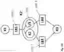 Fig. 33 - Program code transformations to improve image processor runtime efficiency