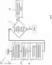 Fig. 05 - Fork-aware smart pointers