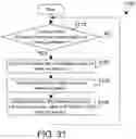 Fig. 20 - Accelerator validation and reporting
