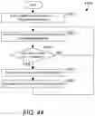Fig. 29 - Accelerator validation and reporting