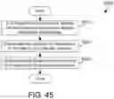 Fig. 30 - Accelerator validation and reporting