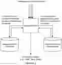 Fig. 05 - System and method for managing concurrent events