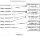 Fig. 08 - System and method for managing concurrent events