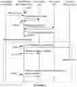 Fig. 12 - System and method for managing concurrent events