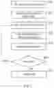 Fig. 03 - Checking data integrity of data storage systems