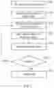 Fig. 04 - Checking data integrity of data storage systems