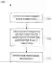 Fig. 01 - Server hardware fault analysis and recovery