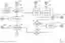 Fig. 01 - Using snapshots for data backups