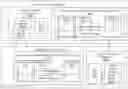 Fig. 01 - Application migration between environments