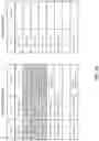 Fig. 08 - Application migration between environments