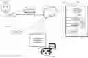 Fig. 01 - Restoring automated assistant sessions