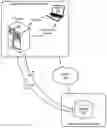 Fig. 01 - Secure system data collection using call home feature