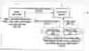 Fig. 01 - System for auditing shredding data