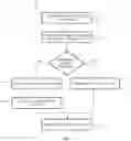 Fig. 04 - Machine learned decision guidance for alerts originating from monitoring systems