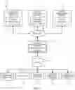 Fig. 09 - Machine learned decision guidance for alerts originating from monitoring systems