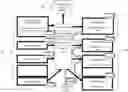 Fig. 01 - Service oriented architecture infrastructure for business process verification and systems integrated testing