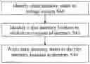 Fig. 01 - Apparatus and methods to prolong lifetime of memories
