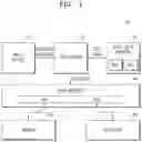 Fig. 02 - Electronic system for adaptively adjusting allocation of memory area and method of operating the electronic system