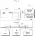 Fig. 08 - Electronic system for adaptively adjusting allocation of memory area and method of operating the electronic system