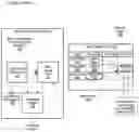 Fig. 01 - Establishing dependency in a resource retry queue