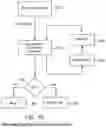 Fig. 19 - Method for efficient grouping of cache requests for datapath scheduling