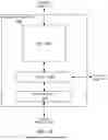 Fig. 26 - Method for efficient grouping of cache requests for datapath scheduling