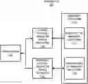 Fig. 01 - Independent shared and process virtual address translations
