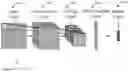 Fig. 01 - Optimizing data partitioning and replacement strategy for convolutional neural networks