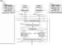 Fig. 01 - Modifying NVMe physical region page list pointers and data pointers to facilitate routing of PCIe memory requests