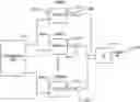 Fig. 01 - System and method to enable fairness on multi-level arbitrations for switch architectures