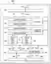 Fig. 01 - Superimposing butterfly network controls for pattern combinations