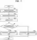 Fig. 08 - Computing control system and computing control method