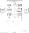 Fig. 07 - Fuseload architecture for system-on-chip reconfiguration and repurposing