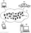 Fig. 01 - Storing and retrieving restricted datasets to and from a cloud network with non-restricted datasets