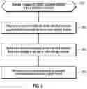 Fig. 10 - Storing and retrieving restricted datasets to and from a cloud network with non-restricted datasets