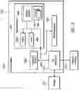Fig. 11 - Storing and retrieving restricted datasets to and from a cloud network with non-restricted datasets