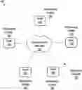 Fig. 01 - Data storage layer index for efficient information retrieval