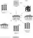 Fig. 02 - Systems and methods for document sorting