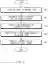 Fig. 07 - Electronic device for providing information on item based on category of item