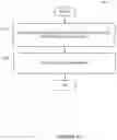 Fig. 10 - Queue identification